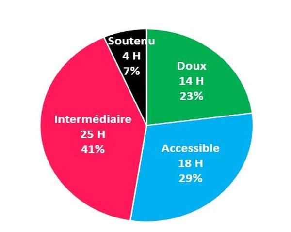 repartition-des-cours.jpg