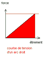 type-courbe-droit.webp