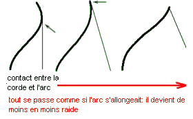 type-armement-recurve.webp
